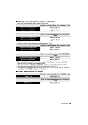 Page 2121 (ENG) VQT3E96
∫Recording motion pictures (when using the LCD monitor)
–[AVCHD] (Recording with picture quality set to [FSH])
–[MOTION JPEG] (Recording with picture quality set to [HD])
•These times are for an ambient temperature of 23 oC (73.4 oF) and a humidity of 50%RH. 
Please be aware that these times are approximate.
•Actual recordable time is the time available for recording when repeating actions such as 
switching the power supply [ON]/[OFF], starting/stopping recording etc.
¢ Motion picture...