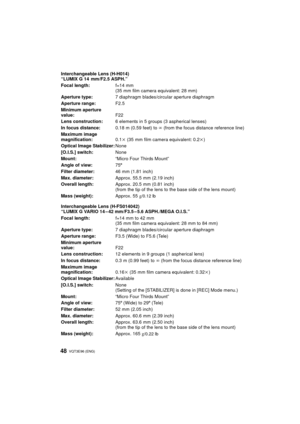 Page 48VQT3E96 (ENG) 48
Interchangeable Lens (H-H014)
“LUMIX G 14 mm/F2.5 ASPH.”
Interchangeable Lens (H-FS014042)
“LUMIX G VARIO 14 – 42 mm/F3.5 – 5.6 ASPH./MEGA O.I.S.” Focal length:f=14 mm
(35 mm film camera equivalent: 28 mm)
Aperture type: 7 diaphragm blades/circular aperture diaphragm
Aperture range: F2.5
Minimum aperture 
value: F22
Lens construction: 6 elements in 5 groups (3 aspherical lenses)
In focus distance: 0.18 m (0.59 feet) to ¶ (from the focus distance reference line)
Maximum image...