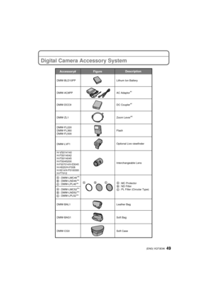 Page 4949 (ENG) VQT3E96
Digital Camera Accessory System
DMW-BAG1Soft Bag
DMW-BAL1Leather Bag
Accessory#Description
Figure
DMW-BLD10PP Lithum Ion Battery
Interchangeable Lens
DMW-FL220
DMW-FL360
DMW-FL500 Flash
Soft Case : MC Protector
: ND Filter
: PL Filter (Circular Type)
: DMW-LMC46
: DMW-LND46
: DMW-LPL46333
: DMW-LMC52
: DMW-LND52
: DMW-LPL52444
DMW-CG3 DMW-AC8PP
DMW-DCC9
1DC Coupler
1AC Adaptor
DMW-ZL1 Zoom Lever
2
DMW-LVF1Optional Live viewfinder
H-VS014140
H-FS014042
H-FS014045
H-FS045200...