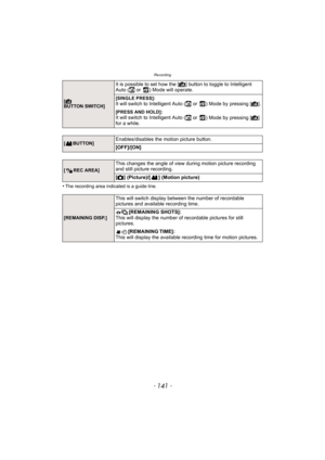 Page 141- 141 -
Recording
•The recording area indicated is a guide line.
[¦ BUTTON SWITCH]
It is possible to set how the [ ¦] button to toggle to Intelligent 
Auto (ñ or   ) Mode will operate.
[SINGLE PRESS]:
It will switch to Intelligent Auto (ñ or   ) Mode by pressing [ ¦].
[PRESS AND HOLD]:
It will switch to Intelligent Auto (ñ or   ) Mode by pressing [ ¦] 
for a while.
[BUTTON]Enables/disables the motion picture button.
[OFF]/[ON]
[ REC AREA]
This changes the angle of view during motion picture recording...