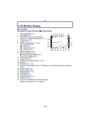 Page 179- 179 -
Others
LCD Monitor Display
∫In recording
Recording in Program AE Mode [ ] (Initial setting)
1 Recording Mode (P28)
2 Flash Mode  (P72)
3 REC MODE (when recording motion  pictures)  (P133)/Recording quality  (P134)
4 Picture size  (P124)
5 Quality  (P125)
6 Optical Image Stabilizer
¢ 1 (P69) /
: Jitter alert (P70)
7:Burst  (P77)
: Auto Bracket  (P79)
:Self-timer  (P81)
8 Battery indication  (P19)
9 Touch Quick Menu (P59)
Ô: Recording state (Flashes red.)/
Focus  (P32) (Lights green.)
10 Touch...