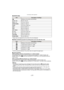 Page 177- 177 -
Connecting to other equipment
∫[PAPER SIZE]
•
Paper sizes not supported by the printer will not be displayed.
∫ [PAGE LAYOUT] (Layouts for printing that can be set with this unit)
•
An item cannot be selected if the printer does not support the page layout.
∫ Layout printing
When printing a picture several times on 1 sheet of paper
For example, if you want to print the same picture 4 times on 1 sheet of paper, set 
[PAGE LAYOUT] to [ ä] and then set [NUM. OF PRINTS] to 4 for the picture that you...