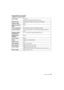 Page 4747 (ENG) VQT3Q61
Interchangeable Lens (H-H014)
“LUMIX G 14 mm/F2.5 ASPH.”Focal length f=14 mm
(35 mm film camera equivalent: 28 mm)
Aperture type 7 diaphragm blades/circular aperture diaphragm
Aperture range F2.5
Minimum aperture 
value F22
Lens construction 6 elements in 5 groups (3 aspherical lenses)
In focus distance 0.18 m (0.59 feet) to ¶ (from the focus distance reference 
line)
Maximum image 
magnification 0.1k
 (35 mm film camera equivalent: 0.2 k)
Optical Image 
Stabilizer None
[O.I.S.] switch...