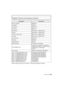 Page 4949 (ENG) VQT3Q61
Digital Camera Accessory System
Product numbers correct as of June 2011. These may be subject to change.
DescriptionAccessory#
Lithum Ion Battery DMW-BLE9
AC Adaptor
¢ 1DMW-AC8
DC Coupler
¢ 1DMW-DCC11
Zoom Lever DMW-ZL1
¢2
MC Protector DMW-LMC46¢3, DMW-LMC52¢4
ND Filter DMW-LND46¢3, DMW-LND52¢4
PL Filter (Circular Type) DMW-LPL46¢3, DMW-LPL52¢ 4
Lens Cap DMW-LFC46¢3, DMW-LFC52¢4
Lens Rear Cap DMW-LRC1¢5
Body Cap DMW-BDC1
Tripod Adaptor
¢ 6DMW-TA1
HDMI mini Cable RP-CDHM15, RP-CDHM30...