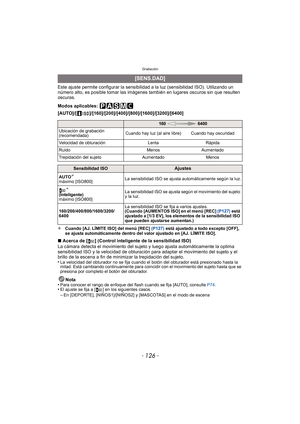 Page 126Grabación
- 126 -
Este ajuste permite configurar la sensibilidad a la luz (sensibilidad ISO). Utilizando un 
número alto, es posible tomar las imágenes también en lugares oscuros sin que resulten 
oscuras.
Modos aplicables: 
[AUTO]/[ ]/[160]/[200]/[400]/[800]/[1600]/[3200]/[6400]
¢ Cuando [AJ. LÍMITE ISO] del menú [REC]  (P127) está ajustado a todo excepto [OFF], 
se ajusta automáticamente dentro del valor ajustado en [AJ. LÍMITE ISO].
∫ Acerca de [ ] (Control inteligente de la sensibilidad ISO)
La...