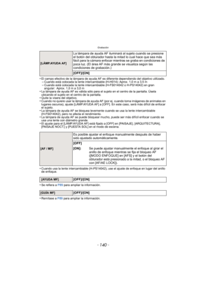 Page 140Grabación
- 140 -
•El campo efectivo de la lámpara de ayuda AF es diferente dependiendo del objetivo utilizado.–Cuando está colocada la lente intercambiable (H-H014): Aprox. 1,0 m a 3,5 m–Cuando está colocada la lente intercambiable (H-FS014042 o H-PS14042) en gran 
angular: Aprox. 1,0 m a 3,0 m
•La lámpara de ayuda AF es válida sólo para el sujeto en el centro de la pantalla. Úsela 
ubicando el sujeto en el centro de la pantalla.
•Quite la visera del objetivo.•Cuando no quiere usar la lámpara de ayuda...