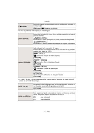 Page 142Grabación
- 142 -
•El área de grabación indicada es una línea de guía.
•[TOCAR Y DESEN.] no se puede seleccionar cuando usa una lente que no puede utilizar la 
función de control de desenfoque.
[ AR. GRAB.]
Éste cambia el ángulo de visión durante la grabación de imágenes en movimiento y la 
de imágenes fijas.
[!] (Imagen)/[ ] (Imagen en movimiento)
[VISUA. RESTANTE]
Ésta cambiará la visualización entre el número de imágenes grabables y el tiempo de 
grabación disponible.
[TOMAS RESTAN.]:Éste visualizará...
