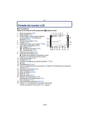 Page 179- 179 -
Otros
Pantalla del monitor LCD
∫En la grabación
Grabar en el modo de la AE programada [ ] (Ajuste inicial)
1 Modo de grabación (P28)
2 Modo de flash  (P72)
3 MODO GRAB. (cuando graba imágenes  en movimiento)  (P133)/Calidad de 
grabación  (P134)
4 Tamaño de la imagen  (P124)
5 Calidad  (P125)
6 Estabilizador óptico de la imagen¢1 (P69)/: Aviso de trepidación  (P70)
7 : Ráfaga  (P77)
: Bracketing automático  (P79)
: Autodisparador  (P81)
8 Indicación de la batería  (P19)
9 Toque del menú rápido...