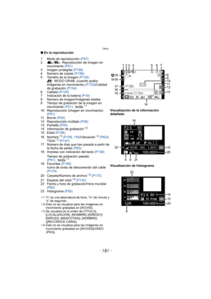 Page 181- 181 -
Otros
∫En la reproducción
1 Modo de reproducción  (P47)
2 / : Reproducción de imagen en  movimiento  (P51)
3 Imagen protegida  (P158)
4 Número de copias  (P156)
5 Tamaño de la imagen  (P124)
: MODO GRAB. (cuando graba 
imágenes en movimiento)  (P133)/Calidad 
de grabación  (P134)
6 Calidad  (P125)
7 Indicación de la batería  (P19)
8 Número de imagen/Imágenes totales
9 Tiempo de grabación de la imagen en  movimiento  (P51):
¢1
10 Reproducción (imagen en movimiento) 
(P51)
11 B o r r a r   (P54)
12...