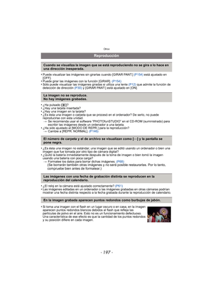 Page 197- 197 -
Otros
•Puede visualizar las imágenes sin girarlas cuando [GIRAR PANT.] (P154) está ajustado en 
[OFF].
•Puede girar las imágenes con la función [GIRAR].  (P154)•Sólo puede visualizar las imágenes giradas si utiliza una lente  (P12) que admite la función de 
detección de dirección  (P30) y [GIRAR PANT.] está ajustado en [ON].
•¿Ha pulsado [ (]?•¿Hay una tarjeta insertada?•¿Hay una imagen en la tarjeta?•¿Es ésta una imagen o carpeta que se procesó en el ordenador? De serlo, no puede 
reproducirse...