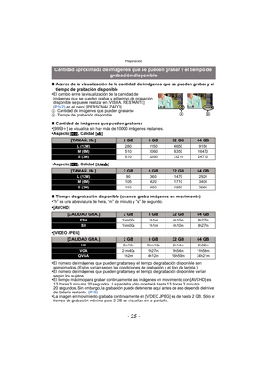 Page 25- 25 -
Preparación
∫Acerca de la visualización de la cantidad de imágenes que se pueden grabar y el 
tiempo de grabación disponible
•
El cambio entre la visualización de la cantidad de 
imágenes que se pueden grabar y el tiempo de grabación 
disponible se puede realizar en [VISUA. RESTANTE] 
(P142)  en el menú [PERSONALIZADO].
A Cantidad de imágenes que pueden grabarse
B Tiempo de grabación disponible
∫Cantidad de imágenes que pueden grabarse
•[9999 i] se visualiza sin hay más de 10000 imágenes...