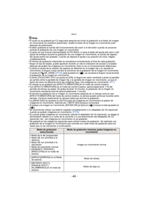 Page 46Básico
- 46 -
Nota
•El audio no se grabará por 0,5 segundos después de iniciar la grabación si el botón de imagen 
en movimiento se mantiene presionado. Suelte el botón de la imagen en movimiento justo 
después de presionarlo.
•Pueden grabarse el sonido del funcionamiento del zoom o el del botón cuando se accionan 
durante la grabación de una imagen en movimiento.
•Cuando se usa la lente intercambiable (H-PS14042) , si saca el dedo del ajuste del zoom o del 
ajuste de enfoque durante la grabación de una...