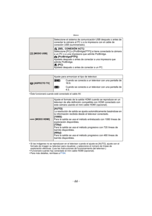 Page 66Básico
- 66 -
•Éste funcionará cuando esté conectado el cable AV.
•Si las imágenes no se reproducen en el televisor cuando el ajuste es [AUTO], ajuste con el 
formato de imagen su televisor para visualizar, y seleccione el número de líneas de 
exploración efectivas. (Lea las instrucciones de funcionamiento del televisor.)
•Funcionará cuando hay conectado el mini cable HDMI (opcional).•Para más detalles, remítase a  P164.
x [MODO USB]
Seleccione el sistema de comunicación  USB después o antes  de...