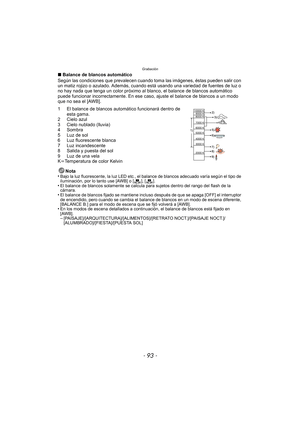 Page 93- 93 -
Grabación
∫Balance de blancos automático
Según las condiciones que prevalecen cuando  toma las imágenes, éstas pueden salir con 
un matiz rojizo o azulado. Además, cuando está usando una variedad de fuentes de luz o 
no hay nada que tenga un color próximo al blanco, el balance de blancos automático 
puede funcionar incorrectamente. En ese caso, ajuste el balance de blancos a un modo 
que no sea el [AWB].
1 El balance de blancos automático funcionará dentro de  esta gama.
2 Cielo azul
3 Cielo...