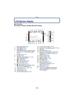 Page 191- 191 -
Others
LCD Monitor Display
∫In recording
Recording in Program AE Mode [ ] (Initial setting)
1 Recording Mode (P29)
2 Photo Style  (P139)
3 Flash Mode  (P79)
4 REC MODE (when recording motion  pictures)  (P151)/Recording quality 
(P152)
5 Picture size (P141)
6 Quality  (P142)
7 Optical Image Stabilizer
¢ 1 (P74) /
: Jitter alert  (P75)
8:Burst  (P84)
: Auto Bracket  (P86)
:Self-timer  (P88)
9 Battery indication  (P19)
10 Ô: Recording state (Flashes red.)/
Focus  (P33) (Lights green.)
11 Touch tab...