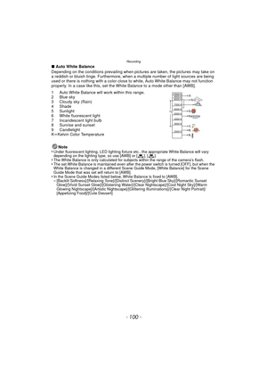 Page 100Recording
- 100 -
∫Auto White Balance
Depending on the conditions prevailing when pictures  are taken, the pictures may take on 
a reddish or bluish tinge. Furthermore, when a multiple number of light sources are being 
used or there is nothing with a color close to white, Auto White Balance may not function 
properly. In a case like this, set the White Balance to a mode other than [AWB].
1 Auto White Balance will work within this range.
2 Blue sky
3 Cloudy sky (Rain)
4 Shade
5 Sunlight
6 White...