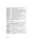 Page 36VQT4F82 (ENG) 36
∫[Motion Picture] Mode Menu
This menu lets you set the [Rec Mode], [Rec  Quality], and other aspects for motion picture 
recording.
•
[Photo Style], [Focus Mode], [Metering Mode], [i.Resolution], [i.Dynamic] and [Digital Zoom] are 
common to both the [Rec] Mode menu and [Motion Picture] Mode menu. Changing these 
settings in one of these menus is reflected in other menu.
–For details, refer to the explanation for the corresponding setting in [Rec] Mode menu.
[Long Shtr NR]You can...