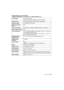 Page 4747 (ENG) VQT4F82
Interchangeable Lens (H-PS14042)
“LUMIX G X VARIO PZ 14–42 mm/F3.5–5.6 ASPH./POWER O.I.S.”Focal length f=14 mm to 42 mm
(35 mm film camera equivalent: 28 mm to 84 mm)
Aperture type 7 diaphragm blades/circular aperture diaphragm
Aperture range F3.5 (Wide) to F5.6 (Tele)
Minimum aperture 
value F22
Lens construction 9 elements in 8 groups (4 as pherical lenses, 2 ED Lens)
Nano surface coating Ye s
In focus distance 0.2 m (0.66 feet) (Wide to focal length 20 mm) to  ¶ (from the 
focus...