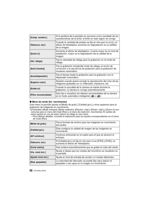 Page 36VQT4F82 (SPA) 36
∫Menú de modo [Im. movimiento]
Este menú le permite ajustar el [Modo de grab.], [Calidad gra.] y otros aspectos para la 
grabación de imágenes en movimiento.
•
[Fotoestilo], [Modo enfoque], [Modo medición], [Resoluc. intel.], [Dinám. intel.] y [Zoom d.] son 
comunes para el menú del modo [Rec] y el menú de modo [Im. movimiento]. El cambio de 
estos ajustes en uno de estos menús se refleja en otro menú.
–Para obtener detalles, consulte la explicación para los ajustes correspondientes en...
