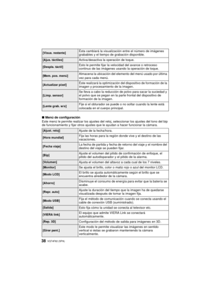 Page 38VQT4F82 (SPA) 38
∫Menú de configuración
Este menú le permite realizar los ajustes del reloj, seleccionar los ajustes del tono del bip 
de funcionamiento y fijar otros ajustes que le ayudan a hacer funcionar la cámara.
[Visua. restante]Ésta cambiará la visualización entre el número de imágenes 
grabables y el tiempo de grabación disponible.
[Ajus. táctiles]Activa/desactiva la operación de toque.
[Despla. táctil]Esto le permite fijar la velocidad del avance o retroceso 
continuo de las imágenes usando la...