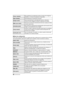 Page 38VQT4F82 (SPA) 38
∫Menú de configuración
Este menú le permite realizar los ajustes del reloj, seleccionar los ajustes del tono del bip 
de funcionamiento y fijar otros ajustes que le ayudan a hacer funcionar la cámara.
[Visua. restante]Ésta cambiará la visualización entre el número de imágenes 
grabables y el tiempo de grabación disponible.
[Ajus. táctiles]Activa/desactiva la operación de toque.
[Despla. táctil]Esto le permite fijar la velocidad del avance o retroceso 
continuo de las imágenes usando la...