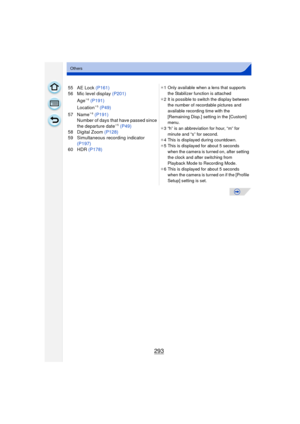 Page 293293
Others
55 AE Lock (P161)
56 Mic level display (P201)
Age
¢6 (P191)
Location¢5  (P49)
57 Name¢6  (P191)
Number of days that have passed since 
the departure date
¢5  (P49)
58 Digital Zoom  (P128)
59 Simultaneous recording indicator  (P197)
60 HDR  (P178)
¢1 Only available when a lens that supports 
the Stabilizer function is attached
¢ 2 It is possible to switch the display between 
the number of recordable pictures and 
available recording time with the 
[Remaining Disp.] setting in the [Custom]...