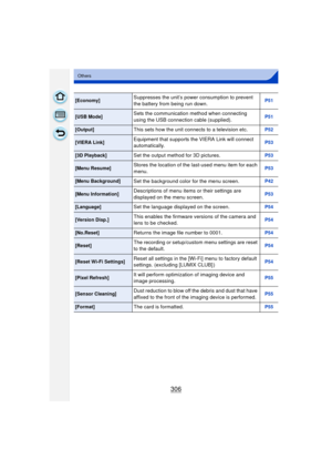 Page 306306
Others
[Economy]Suppresses the unit’s power consumption to prevent 
the battery from being run down.P51
[USB Mode]Sets the communication method when connecting 
using the USB connection cable (supplied).P51
[Output]This sets how the unit connects to a television etc.P52
[VIERA Link]Equipment that supports the VIERA Link will connect 
automatically.P53
[3D Playback]Set the output method for 3D pictures.P53
[Menu Resume]Stores the location of the last-used menu item for each 
menu.P53
[Menu...