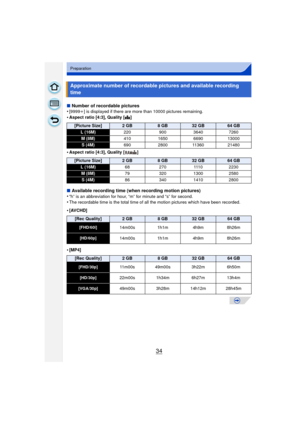 Page 3434
Preparation
∫Number of recordable pictures
•[9999i ] is displayed if there are more than 10000 pictures remaining.•Aspect ratio [4:3], Quality [ A]
•Aspect ratio [4:3], Quality [ ]
∫Available recording time (when recording motion pictures)
•“h” is an abbreviation for hour, “m” for minute and “s” for second.•The recordable time is the total time of all the motion pictures which have been recorded.
•[AVCHD]
•[MP4]
Approximate number of recordable pictures and available recording 
time
[Picture...