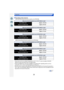 Page 2828
Preparation
∫Recording motion pictures
–[AVCHD] (Recording with picture quality set to [FHD/60i])
–[MP4] (Recording with picture quality set to [FHD/30p])
•These times are for an ambient temperature of 23 oC (73.4 o F) and a humidity of 50%RH. 
Please be aware that these times are approximate.
•Actual recordable time is the time available for recording when repeating actions such as 
turning this unit on and off, starting/stopping recording, etc.
•Maximum time to record motion pictures continuously...