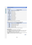 Page 287287
Connecting to other equipment
∫[Paper Size]
•
Paper sizes not supported by the printer will not be displayed.
∫ [Page Layout] (Layouts for printing that can be set with this unit)
•
An item cannot be selected if the printer does not support the page layout.
∫ Layout printing
When printing a picture several times on 1 sheet of paper.
For example, if you want to print the same picture 4 times on 1 sheet of paper, set [Page 
Layout] to [ ä] and then set [Num.of prints] to 4 for the picture that you want...