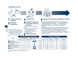 Page 18
18
Français

Nettoyage du rasoir
• Chaque pression de [select] fait commuter le régime entre “Nettoyage/séchage/chargement” “Nettoyage/séchage” 
“Séchage/chargement” “Séchage” “Chargement”.
• Les régimes démarrent environ 6 secondes après leur 
sélection.
• Le régime est interrompu si le courant est coupé ou que la 
cartouche de détergent est détachée pendant le nettoyage. 
Dans un tel cas, reprenez le régime depuis le début.
• Ne détachez pas la cartouche de détergent ou le réservoir 
d’eau,...