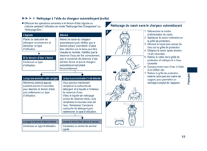Page 19
19
Français

111Nettoyage à l’aide du chargeur autonettoyant (suite)1
1 
Effectuer les opérations suivantes si le témoin d’état clignot\
e ou s’allume pendant l’utilisation en mode “Nettoyage/Sec/Chargemen\
t” ou “Nettoyage/Sec”.
ClignoteAllumé
Placez la cartouche de détergent correctement et démarrez un type d’utilisation.
Retirez le rasoir du chargeur autonettoyant puis vérifiez que le témoin [clean] s’est éteint. (Faites bien attention car la lame peut être chaude ou humide.) Vérifiez que le...