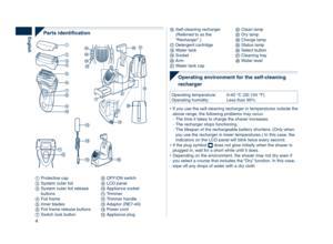 Page 4
4
English
Parts	identification










statuschargedr ycleanselect









 Protective cap  System outer foil3  System outer foil release buttons4  Foil frame5  Inner blades6  Foil frame release buttons7  Switch lock button
8  OFF/ON switch9  LCD panel  Appliance socket  Trimmer  Trimmer handle  Adaptor (RE7-40)  Power cord  Appliance plug
  Self-cleaning recharger (Referred to as the “Recharger”.)  Detergent cartridge  Water tank  Socket  Arm  Water tank...