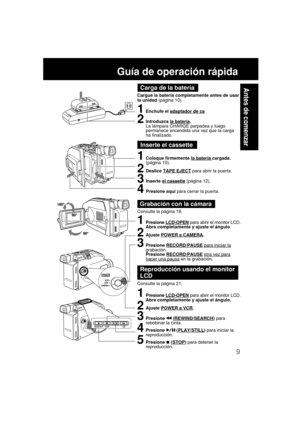 Page 53Antes de comenzar
9
Guía de operación rápida
Consulte la página 21. Consulte la página 18. Cargue la batería completamente antes de usar
la unidad (página 10).
1Enchufe el adaptador de ca
2Introduzca la batería.
La lámpara CHARGE parpadea y luego
permanece encendida una vez que la carga
ha finalizado.
1Coloque firmemente la batería cargada.
(página 10).
2Deslice TAPE EJECT para abrir la puerta.
3Inserte el cassette (página 12).
4Presione aquí para cerrar la puerta.
1Presione LCD-OPEN para abrir el...