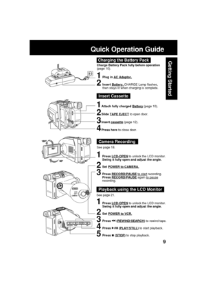 Page 99
Getting Started
Quick Operation Guide
Insert Cassette
1Attach fully charged Battery (page 10).
2Slide TAPE EJECT to open door.
3Insert cassette (page 12).
4Press here to close door.
1Plug in AC Adaptor.
2Insert Battery. CHARGE Lamp flashes,
then stays lit when charging is complete.
Charging the Battery Pack
Charge Battery Pack fully before operation
(page 10).
See page 21.See page 18.
Camera Recording
Playback using the LCD Monitor
1Press LCD-OPEN to unlock the LCD monitor.
Swing it fully open and...