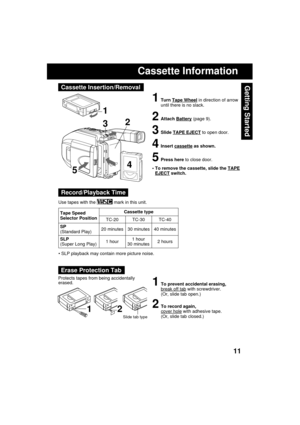 Page 1111
Getting Started
Cassette Information
1Turn Tape Wheel in direction of arrow
until there is no slack.
2Attach Battery (page 9).
3Slide TAPE EJECT to open door.
4Insert cassette as shown.
5Press here to close door.
1
2
3
4 To remove the cassette, slide the TAPEEJECT switch.5
1To prevent accidental erasing,break off tab with screwdriver.
(Or, slide tab open.)
2To record again,cover hole with adhesive tape.
(Or, slide tab closed.)
Protects tapes from being accidentally
erased.
Erase Protection Tab...
