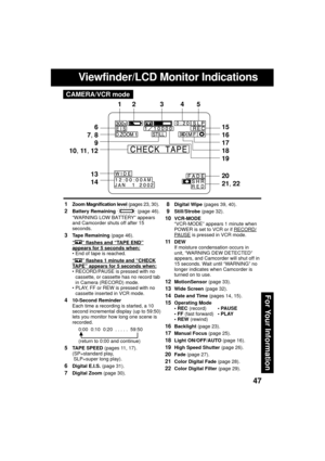 Page 4747
For Your Information
Viewfinder/LCD Monitor Indications
 1Zoom Magnification level (pages 23, 30).
 2Battery Remaining  (page 46).
“WARNING LOW BATTERY” appears
and Camcorder shuts off after 15
seconds.
 3Tape Remaining (page 46).
“” flashes and “TAPE END”appears for 5 seconds when:
 End of tape is reached.
“” flashes 1 minute and “CHECK
TAPE” appears for 5 seconds when:
 RECORD/PAUSE is pressed with no
cassette, or cassette has no record tab
in Camera (RECORD) mode.
 PLAY, FF or REW is pressed...