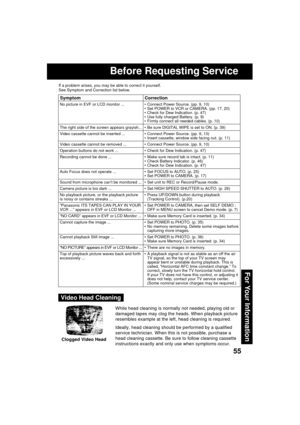 Page 5555
For Your Information
While head cleaning is normally not needed, playing old or
damaged tapes may clog the heads. When playback picture
resembles example at the left, head cleaning is required.
Ideally, head cleaning should be performed by a qualified
service technician. When this is not possible, purchase a
head cleaning cassette. Be sure to follow cleaning cassette
instructions exactly and only use when symptoms occur. Clogged Video Head
If a problem arises, you may be able to correct it yourself....