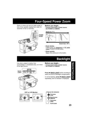 Page 2323
Special Features
Four-Speed Power Zoom
•Zoom slowly:
Lightly press 
“T” (telephoto) or “W” (wideangle) POWER ZOOM button.
•Zoom quickly:
Apply more pressure to the button.Zoom In (“T”)
Zoom Out (“W”)
Before you begin...
•Connect Camcorder to power source.
•Set POWER to CAMERA.
Zoom in (close up) and out (wide angle) in
one of four speeds ranging from slow (16
seconds) to fast (2 seconds).
Use when subject is darker than
surroundings, in shadowed area, or in front
of the light source.Before you...