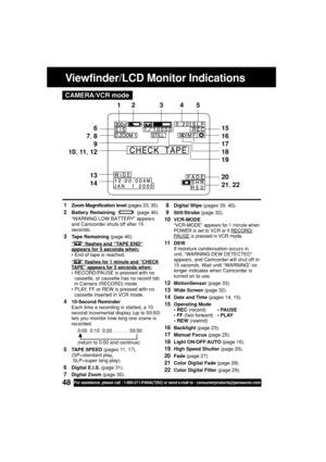 Page 4848For assistance, please call : 1-800-211-PANA(7262) or send e-mail to : consumerproducts@panasonic.com
Viewfinder/LCD Monitor Indications
 1Zoom Magnification level (pages 23, 30).
 2Battery Remaining  (page 46).
“WARNING LOW BATTERY” appears
and Camcorder shuts off after 15
seconds.
 3Tape Remaining (page 46).
“” flashes and “TAPE END”appears for 5 seconds when:
•End of tape is reached.
“” flashes for 1 minute and “CHECKTAPE” appears for 5 seconds when:
•RECORD/PAUSE is pressed with no
cassette, or...