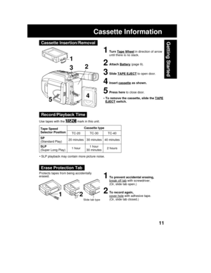 Page 1111
Getting Started
Cassette Information
1Turn Tape Wheel in direction of arrow
until there is no slack.
2Attach Battery (page 9).
3Slide TAPE EJECT to open door.
4Insert cassette as shown.
5Press here to close door.
1
2
3
4• To remove the cassette, slide the TAPEEJECT switch.5
1To prevent accidental erasing,break off tab with screwdriver.
(Or, slide tab open.)
2To record again,
cover hole with adhesive tape.
(Or, slide tab closed.)
Protects tapes from being accidentally
erased.
Erase Protection Tab...