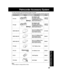 Page 3535
For Your Information
Palmcorder Accessory System
To order instructions, see the Accessory Order Form page.
• The listed standard battery use times are based on continuous recording using this Palmcorder.
Accessory # Figure Description Price
AC Adaptor with
DC Power Cable Call For
PV-A19
(Charging of the NickelPricingCadmium Battery or Nickel
Metal Hydride Battery)
AC Adaptor with
DC Power Cable Call For
PV-A20
(Charging of the NickelPricingCadmium Battery or Nickel
Metal Hydride Battery)
Up to 6 hr...