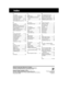 Page 4242For assistance, please call : 1-800-211-PANA(7262) or send e-mail to : consumerproducts@panasonic.com
P
Printed in Indonesia
LSQT0557A
S1201-0
Index
A
AC Adaptor ........................... 10
Accessories (Optional) ......... 35
Accessories (Supplied) .......... 2
Audio/Video Cable ......... 21, 22
Audio/Video Out ............. 21, 22
Auto Daylight Saving Time ... 15
B
Backlight .............................. 23
Battery Pack ..................... 9, 10
BATTERY RELEA SE Button .. 9
Before Requesting...