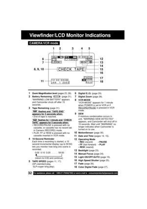 Page 3232For assistance, please call : 1-800-211-PANA(7262) or send e-mail to : consumerproducts@panasonic.com
Viewfinder/LCD Monitor Indications
 1Zoom Magnification level (pages 23, 28).
 2Battery Remaining  (page 31).
“WARNING LOW BATTERY” appears
and Camcorder shuts off after 15
seconds.
 3Tape Remaining (page 31).
“” flashes and “TAPE END”
appears for 5 seconds when:
•End of tape is reached.
“” flashes for 1 minute and “CHECK
TAPE” appears for 5 seconds when:
•RECORD/PAUSE is pressed with no
cassette, or...