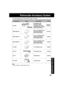 Page 3535
For Your Information
Palmcorder Accessory System
To order instructions, see the Accessory Order Form page.
•The listed standard battery use times are based on continuous recording using this Palmcorder.
Note:
•Prices subject to change without notice.
Accessory # Figure Description Price
AC Adaptor with
DC Power Cable
Call For
PV-A20
(Charging of the NickelPricingCadmium Battery or Nickel
Metal Hydride Battery)
Up to 6 hr Battery Pack
HHR-V60A/1B
(Rechargeable Nickel$119.95Metal Hydride Battery)
Up to...