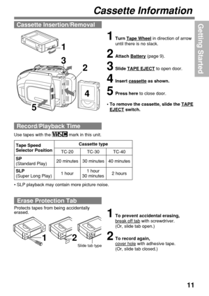 Page 1111
Getting Started
SLP
(Super Long Play)
SP
(Standard Play)
Cassette type
Tape Speed
Selector Position
TC-20
20 minutes
1 hour30 minutesTC-30 TC-40
40 minutes
1 hour
30 minutes2 hours
Use tapes with the  mark in this unit.
Record/Playback Time
1Turn Tape Wheel in direction of arrow
until there is no slack.
2Attach Battery (page 9).
3Slide TAPE EJECT to open door.
4Insert cassette as shown.
5Press here to close door.
1
2 3
4
• To remove the cassette, slide the TAPE
EJECT switch.5
1To prevent accidental...