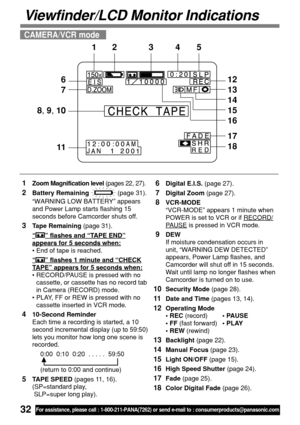 Page 3232For assistance, please call : 1-800-211-PANA(7262) or send e-mail to : consumerproducts@panasonic.com
Viewfinder/LCD Monitor Indications
 1Zoom Magnification level (pages 22, 27).
 2Battery Remaining  (page 31).
“WARNING LOW BATTERY” appears
and Power Lamp starts flashing 15
seconds before Camcorder shuts off.
 3Tape Remaining (page 31).
“” flashes and “TAPE END”
appears for 5 seconds when:
•End of tape is reached.
“” flashes 1 minute and “CHECK
TAPE” appears for 5 seconds when:
•RECORD/PAUSE is...