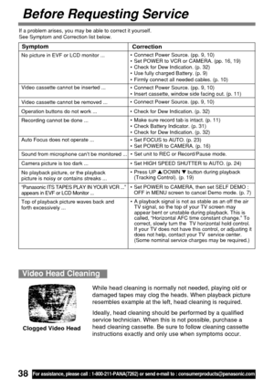 Page 3838For assistance, please call : 1-800-211-PANA(7262) or send e-mail to : consumerproducts@panasonic.com
Symptom
If a problem arises, you may be able to correct it yourself.
See Symptom and Correction list below.
No picture in EVF or LCD monitor ...
Correction
•Connect Power Source. (pp. 9, 10)
•Set POWER to VCR or CAMERA. (pp. 16, 19)
•Check for Dew Indication. (p. 32)
•Use fully charged Battery. (p. 9)
•Firmly connect all needed cables. (p. 10)
Before Requesting Service
Video cassette cannot be inserted...