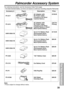 Page 3535
For Your Information
Palmcorder Accessory System
For ordering instructions, see the Accessory Order Form page.
•The listed standard battery use times are based on continuous recording using this Palmcorder.
Accessory # Figure Description Price
AC Adaptor with $139.95
PV-A17 DC Power Cable
(Charging of the Nickel
Cadmium Battery)
AC Adaptor with Call For
PV-A19 DC Power Cable Pricing
(Charging of the Nickel
Cadmium Battery or Nickel
Metal Hydride Battery)
Up to 6 hr Battery Pack $119.95
HHR-V60A/1B...