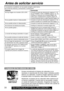 Page 8038Para solicitar ayuda, por favor llame al: 1-800-211-PANA(7262) o
envíe un correo eléctronico a: consumerproducts@panasonic.com
Síntoma
Si se presenta un problema, tal vez pueda corregirlo usted mismo.
Vea la lista de síntomas y correcciones a continuación:
No hay imagen en el monitor LCD o EVF...
•Conecte la fuente de alimentación (páginas 9, 10).
•Inserte el cassette con la ventanilla hacia fuera (página 11).
•Ajuste FOCUS a AUTO (página 23).
•Ajuste POWER a CAMERA. (página 16).
Antes de solicitar...